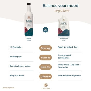 GoYin Pouches deliver a great-tasting superfruit and botanical blend to support calm, focus, and a positive mood